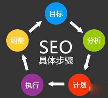 優(yōu)化公司是做什么的，如何選擇正規(guī)優(yōu)化公司？
