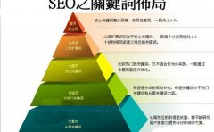 DNS綁架縫隙呈上升趨勢，請站長注重