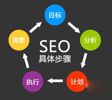 優(yōu)化公司：什么是網(wǎng)站優(yōu)化？進(jìn)行優(yōu)化的原因了解一下！